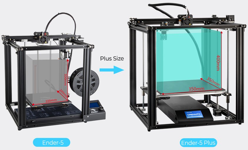 Ender 5 sizes differences